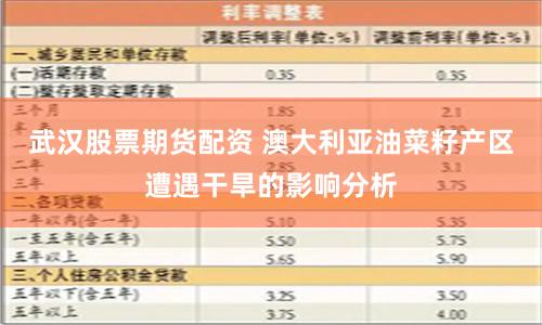 武汉股票期货配资 澳大利亚油菜籽产区遭遇干旱的影响分析