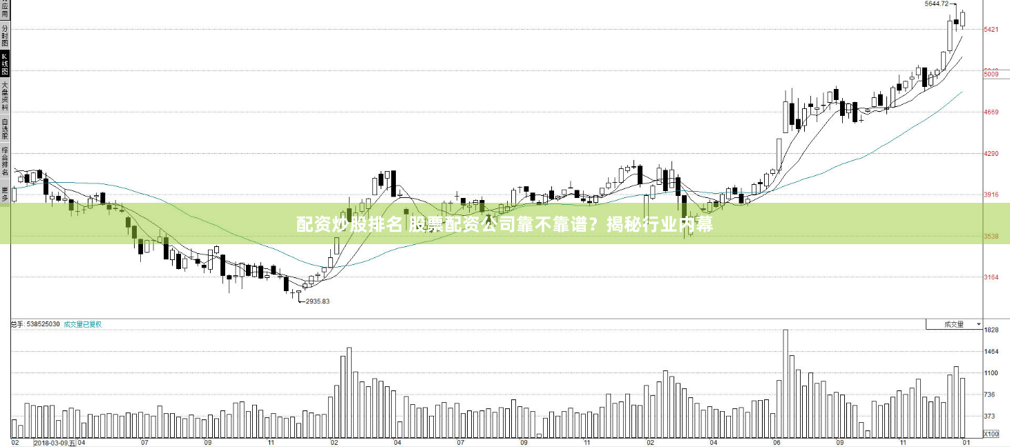 配资炒股排名 股票配资公司靠不靠谱？揭秘行业内幕