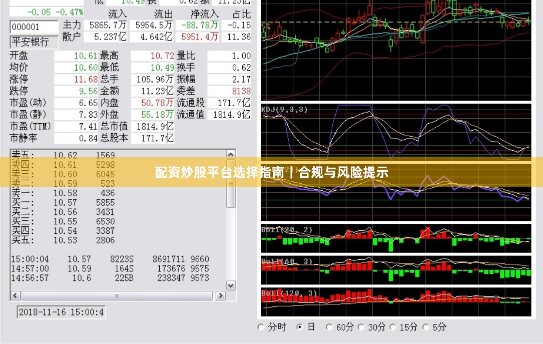 配资炒股平台选择指南｜合规与风险提示