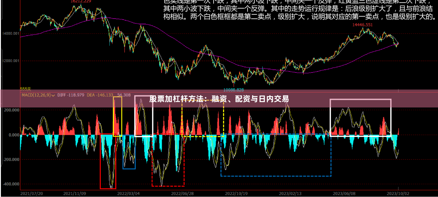 股票加杠杆方法：融资、配资与日内交易