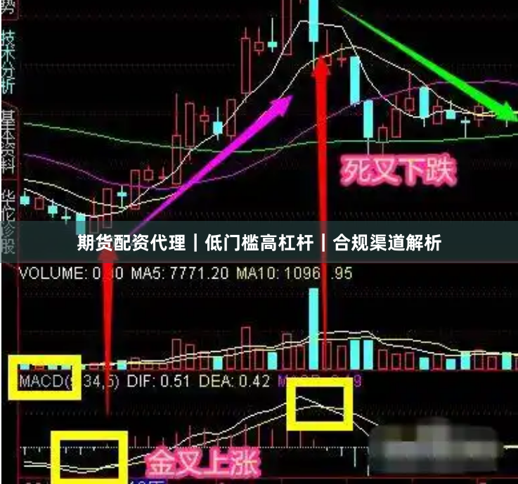 期货配资代理｜低门槛高杠杆｜合规渠道解析
