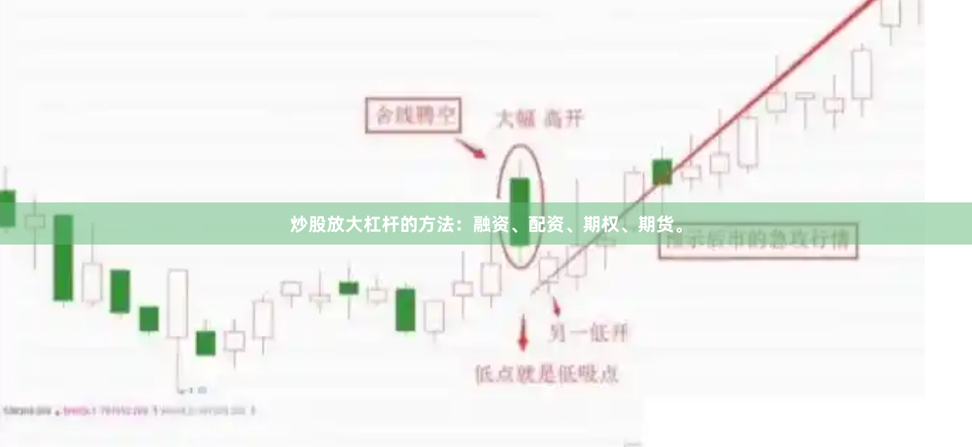 炒股放大杠杆的方法：融资、配资、期权、期货。